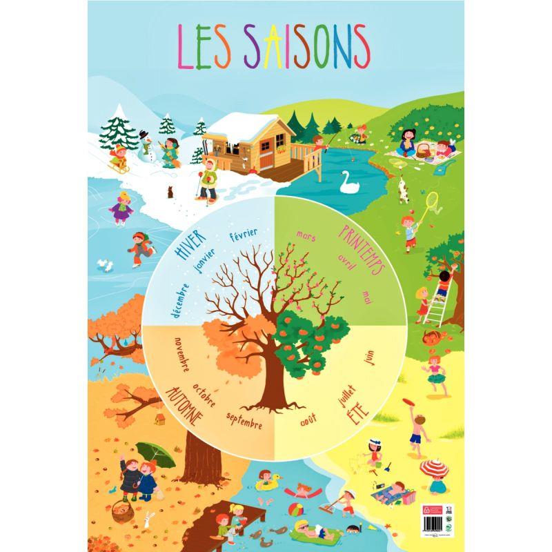 POSTER PVC 76X52 LES SAISONS