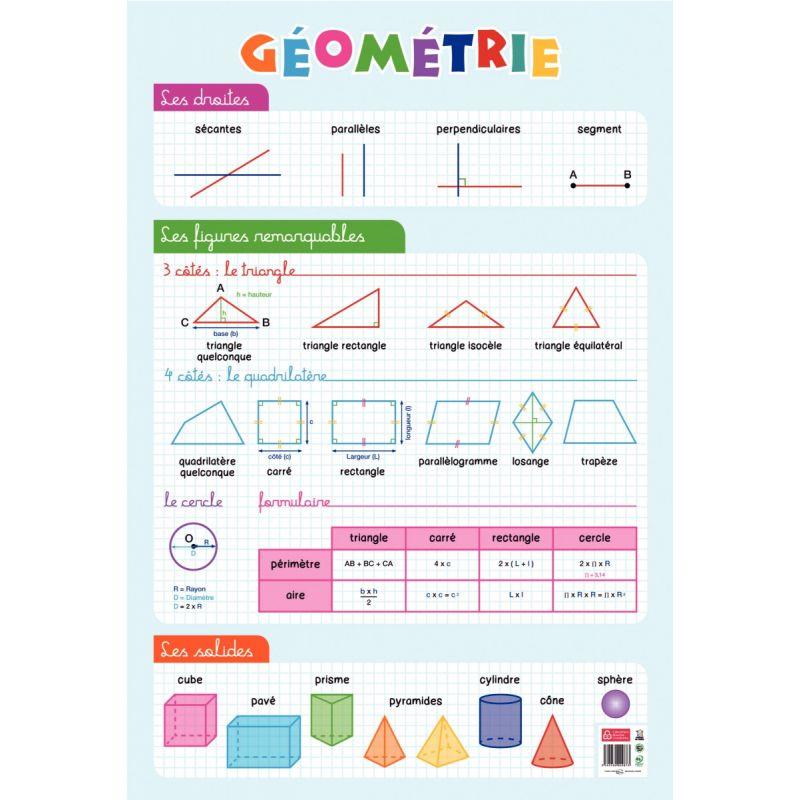 POSTER PVC 76X52 LA GEOMETRIE