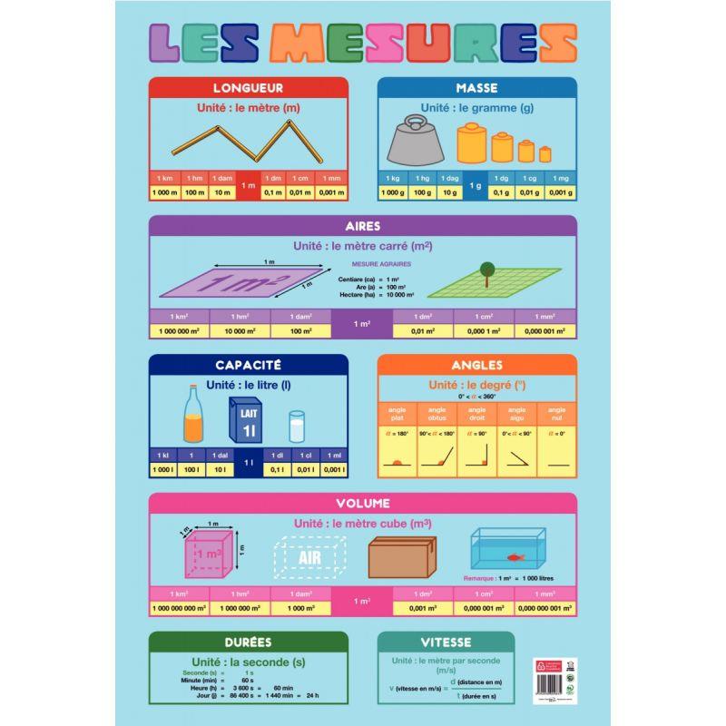 POSTER PVC 76X52 LES MESURES